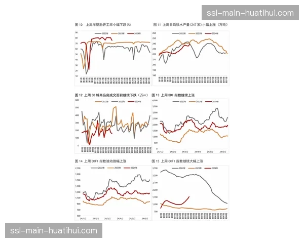 专栏：英超争冠形势分析，三强在三月截然不同的状态曲线